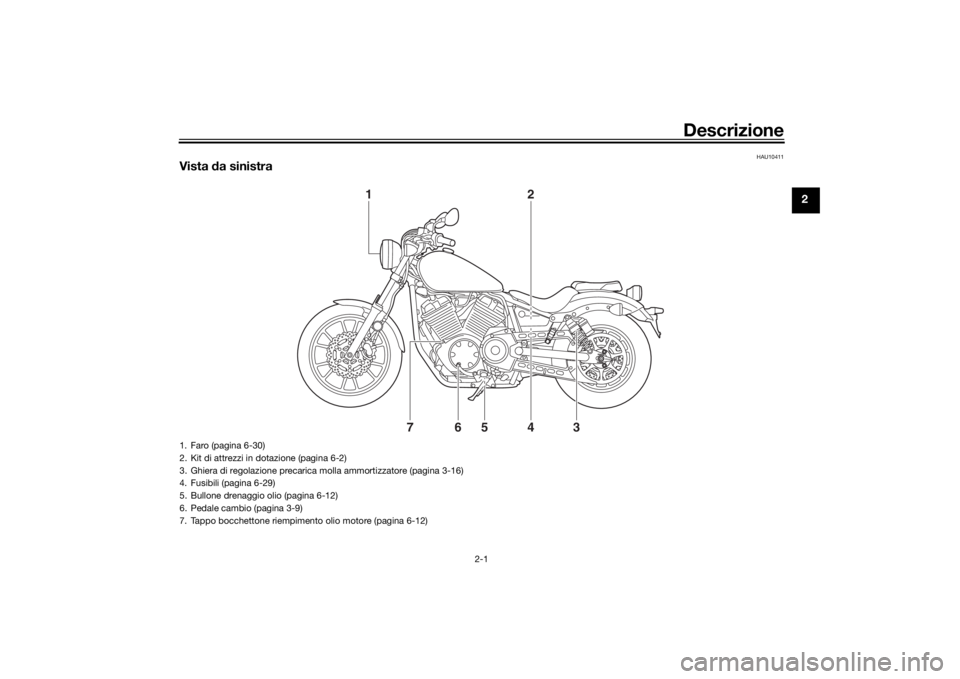 YAMAHA XVS950CU 2017  Manuale duso (in Italian) Descrizione
2-1
2
HAU10411
Vista da sinistra
1
24
5
6
7
3
1. Faro (pagina 6-30)
2. Kit di attrezzi in dotazione (pagina 6-2)
3. Ghiera di regolazione precarica molla ammortizzatore (pagina 3-16)
4. Fu