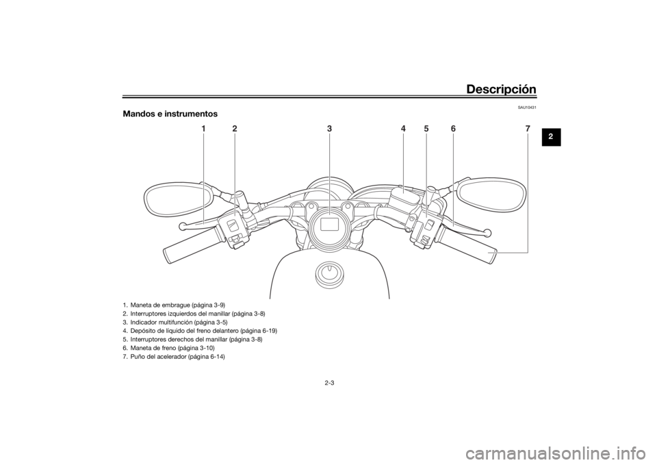 YAMAHA XVS950CU 2016  Manuale de Empleo (in Spanish) Descripción
2-3
2
SAU10431
Mandos e instrumentos
1
2
3
4
5
6
7
1. Maneta de embrague (página 3-9)
2. Interruptores izquierdos del manillar (página 3-8)
3. Indicador multifunción (página 3-5)
4. D