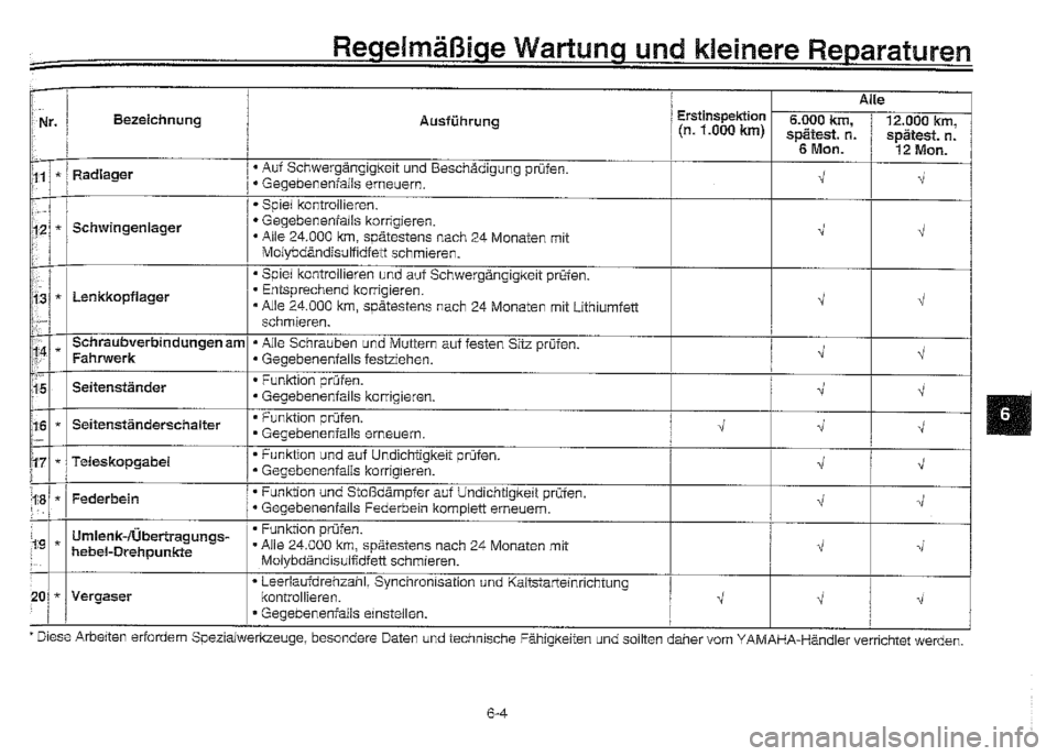 YAMAHA XVZ1300A 2000  Betriebsanleitungen (in German) 