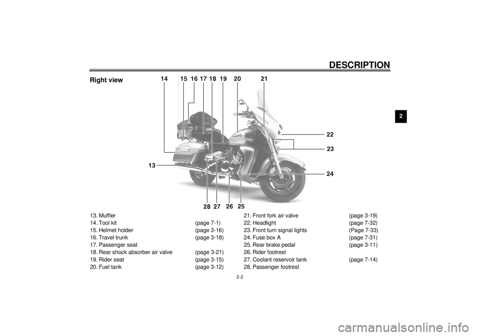 YAMAHA XVZ1300TF 2000  Owners Manual DESCRIPTION
2-2
2
13. Muffler
14. Tool kit (page 7-1)
15. Helmet holder (page 3-16)
16. Travel trunk (page 3-18)
17. Passenger seat
18. Rear shock absorber air valve (page 3-21)
19. Rider seat (page 3