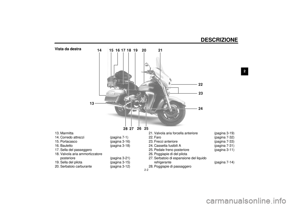 YAMAHA XVZ1300TF 2000  Manuale duso (in Italian) DESCRIZIONE
2-2
2
Vista da destra13. Marmitta
14. Corredo attrezzi (pagina 7-1)
15. Portacasco (pagina 3-16)
16. Bauletto (pagina 3-18)
17. Sella del passeggero
18. Valvola aria ammortizzatore 
poster