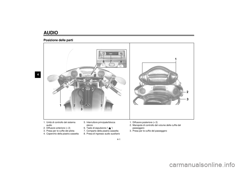 YAMAHA XVZ1300TF 2000  Manuale duso (in Italian) 4-1
4
HAU02933*
4-AUDIOPosizione delle parti1. Unità di controllo del sistema
audio
2. Diffusore anteriore (´ 2)
3. Presa per le cuffie del pilota
4. Coperchio della piastra cassetta5. Interruttore 