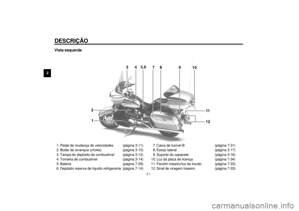 YAMAHA XVZ1300TF 2000  Manual de utilização (in Portuguese) 2-1
2
PAU00026
2-DESCRIÇÃOVista esquerda1. Pedal de mudança de velocidades (página 3-11)
2. Botão de arranque (choke) (página 3-15)
3. Tampa do depósito de combustível (página 3-12)
4. Tornei