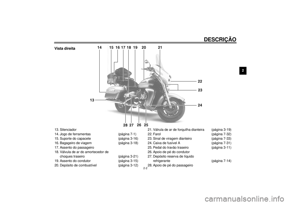 YAMAHA XVZ1300TF 2000  Manual de utilização (in Portuguese) DESCRIÇÃO
2-2
2
Vista direita13. Silenciador
14. Jogo de ferramentas (página 7-1)
15. Suporte do capacete (página 3-16)
16. Bagageiro de viagem (página 3-18)
17. Assento do passageiro
18. Válvul