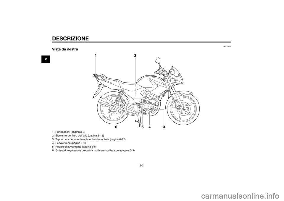 YAMAHA YBR125 2014  Manuale duso (in Italian) DESCRIZIONE
2-2
2
HAU10421
Vista da  destra
1
2
3
4
5
6
1. Portapacchi (pagina 3-9)
2. Elemento del filtro dell’aria (pagina 6-13)
3. Tappo bocchettone riempimento olio motore (pagina 6-12)
4. Pedal