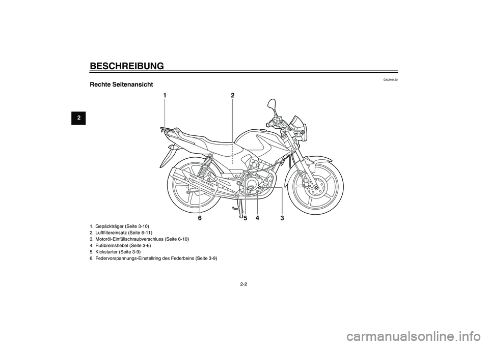 YAMAHA YBR125 2010  Betriebsanleitungen (in German) BESCHREIBUNG
2-2
2
GAU10420
Rechte Seitenansicht
1
2
3
4
5
6
1. Gepäckträger (Seite 3-10)
2. Luftfiltereinsatz (Seite 6-11)
3. Motoröl-Einfüllschraubverschluss (Seite 6-10)
4. Fußbremshebel (Seit
