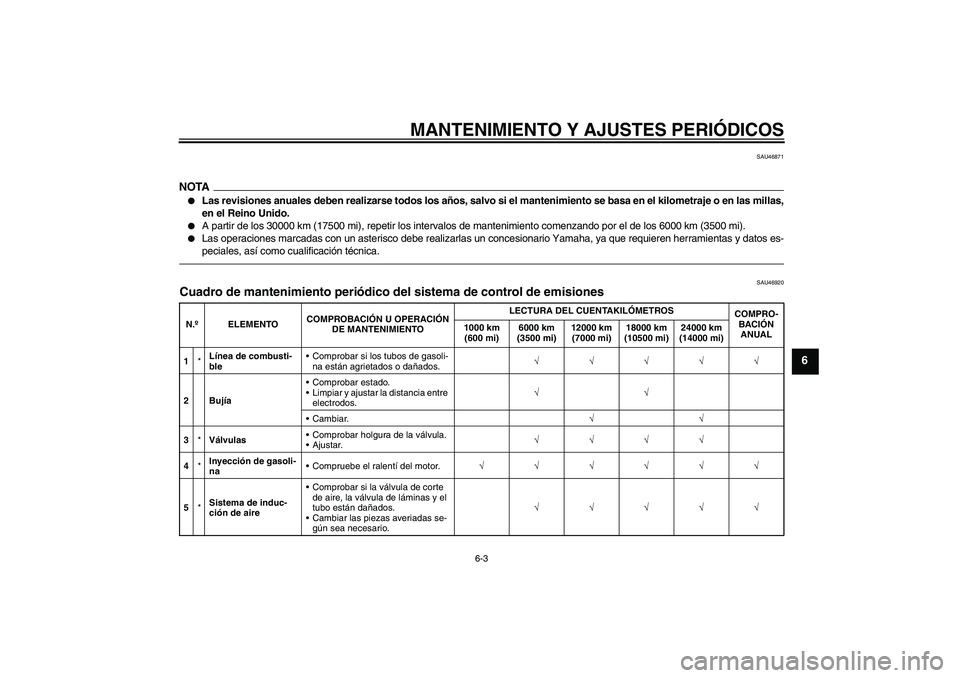 YAMAHA YBR125 2010 Manuale de Empleo (in Spanish) MANTENIMIENTO Y AJUSTES PERIÓDICOS
6-3
6
SAU46871
NOTA
Las revisiones anuales deben realizarse todos los años, salvo si el mantenimiento se basa en el kilometraje o en las millas,
en el Reino Unido YAMAHA YBR125 2010 Manuale de Empleo (in Spanish) MANTENIMIENTO Y AJUSTES PERIÓDICOS
6-3
6
SAU46871
NOTA
Las revisiones anuales deben realizarse todos los años, salvo si el mantenimiento se basa en el kilometraje o en las millas,
en el Reino Unido