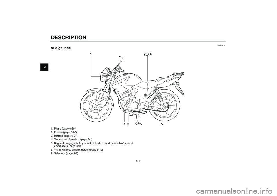 YAMAHA YBR125 2010  Notices Demploi (in French) DESCRIPTION
2-1
2
FAU10410
Vue gauche
1
2,3,4
6
7
5
1. Phare (page 6-29)
2. Fusible (page 6-28)
3. Batterie (page 6-27)
4. Trousse de réparation (page 6-1)
5. Bague de réglage de la précontrainte d