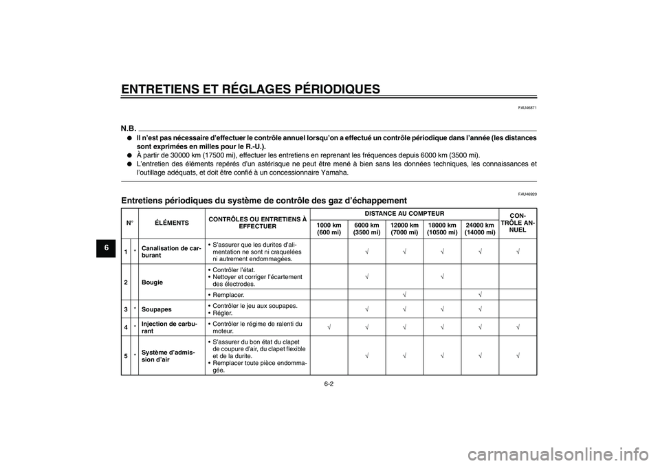 YAMAHA YBR125 2010 Notices Demploi (in French) ENTRETIENS ET RÉGLAGES PÉRIODIQUES
6-2
6
FAU46871
N.B.
Il n’est pas nécessaire d’effectuer le contrôle annuel lorsqu’on a effectué un contrôle périodique dans l’année (les distances
s YAMAHA YBR125 2010 Notices Demploi (in French) ENTRETIENS ET RÉGLAGES PÉRIODIQUES
6-2
6
FAU46871
N.B.
Il n’est pas nécessaire d’effectuer le contrôle annuel lorsqu’on a effectué un contrôle périodique dans l’année (les distances
s