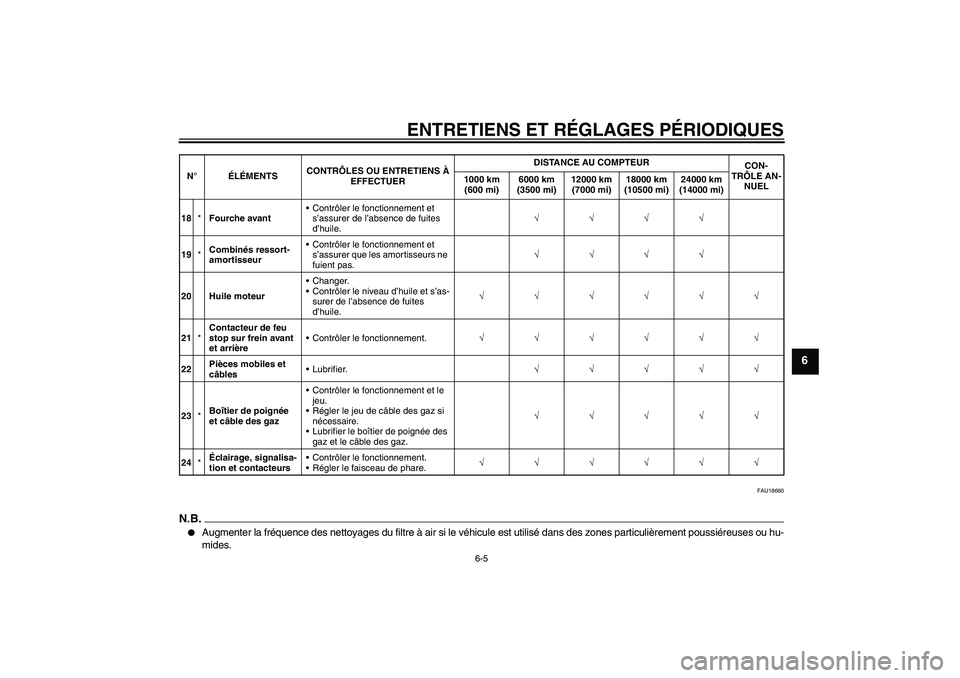 YAMAHA YBR125 2010 Notices Demploi (in French) ENTRETIENS ET RÉGLAGES PÉRIODIQUES
6-5
6
FAU18660
N.B.
Augmenter la fréquence des nettoyages du filtre à air si le véhicule est utilisé dans des zones particulièrement poussiéreuses ou hu-
mi YAMAHA YBR125 2010 Notices Demploi (in French) ENTRETIENS ET RÉGLAGES PÉRIODIQUES
6-5
6
FAU18660
N.B.
Augmenter la fréquence des nettoyages du filtre à air si le véhicule est utilisé dans des zones particulièrement poussiéreuses ou hu-
mi