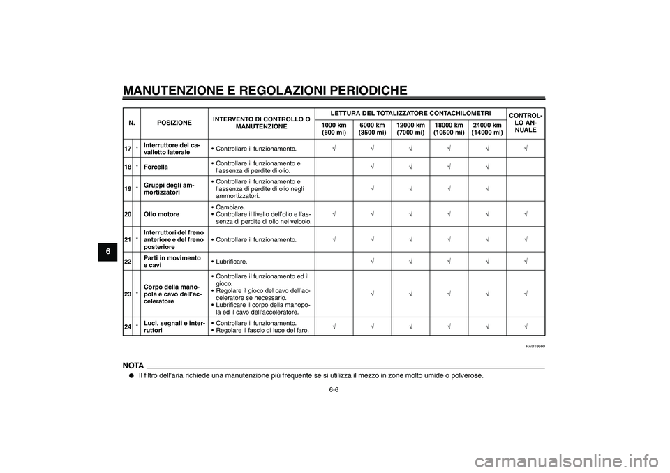YAMAHA YBR125 2010 Manuale duso (in Italian) MANUTENZIONE E REGOLAZIONI PERIODICHE
6-6
6
HAU18660
NOTA
Il filtro dell’aria richiede una manutenzione più frequente se si utilizza il mezzo in zone molto umide o polverose.
17*Interruttore del c YAMAHA YBR125 2010 Manuale duso (in Italian) MANUTENZIONE E REGOLAZIONI PERIODICHE
6-6
6
HAU18660
NOTA
Il filtro dell’aria richiede una manutenzione più frequente se si utilizza il mezzo in zone molto umide o polverose.
17*Interruttore del c