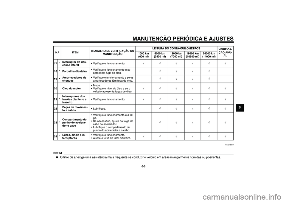 YAMAHA YBR125 2010 Manual de utilização (in Portuguese) MANUTENÇÃO PERIÓDICA E AJUSTES
6-6
6
PAU18660
NOTA
O filtro de ar exige uma assistência mais frequente se conduzir o veículo em áreas invulgarmente húmidas ou poeirentas.
17*Interruptor do des YAMAHA YBR125 2010 Manual de utilização (in Portuguese) MANUTENÇÃO PERIÓDICA E AJUSTES
6-6
6
PAU18660
NOTA
O filtro de ar exige uma assistência mais frequente se conduzir o veículo em áreas invulgarmente húmidas ou poeirentas.
17*Interruptor do des