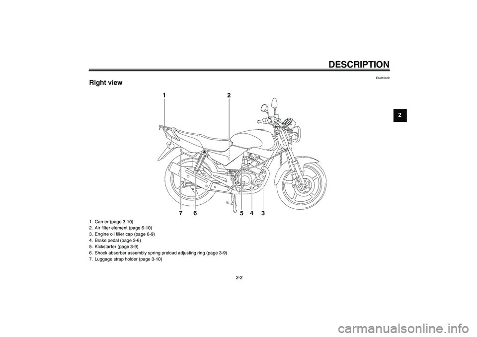 YAMAHA YBR125 2009  Owners Manual DESCRIPTION
2-2
2
EAU10420
Right view1. Carrier (page 3-10)
2. Air filter element (page 6-10)
3. Engine oil filler cap (page 6-9)
4. Brake pedal (page 3-6)
5. Kickstarter (page 3-9)
6. Shock absorber 