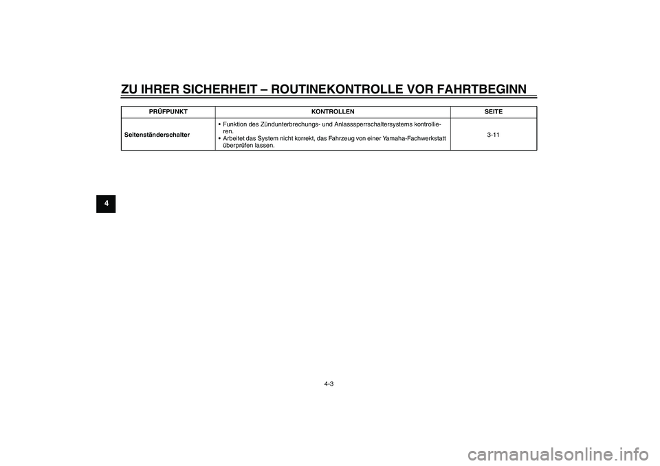 YAMAHA YBR125 2009  Betriebsanleitungen (in German) ZU IHRER SICHERHEIT – ROUTINEKONTROLLE VOR FAHRTBEGINN
4-3
4
Seitenständerschalter Funktion des Zündunterbrechungs- und Anlasssperrschaltersystems kontrollie-
ren.
Arbeitet das System nicht korr