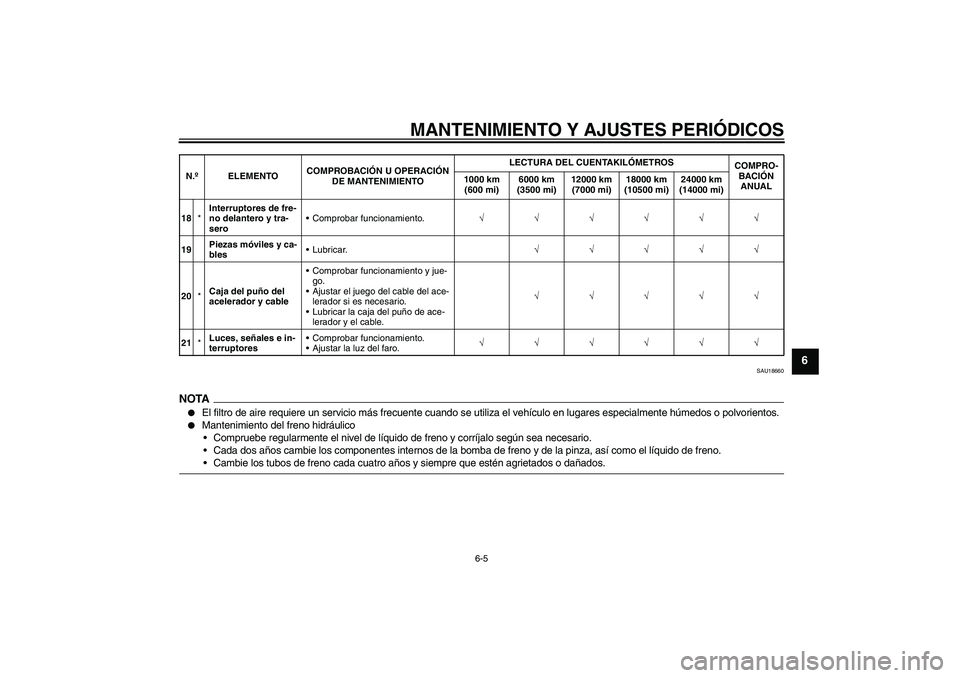 YAMAHA YBR125 2009 Manuale de Empleo (in Spanish) MANTENIMIENTO Y AJUSTES PERIÓDICOS
6-5
6
SAU18660
NOTA
El filtro de aire requiere un servicio más frecuente cuando se utiliza el vehículo en lugares especialmente húmedos o polvorientos.
Manten YAMAHA YBR125 2009 Manuale de Empleo (in Spanish) MANTENIMIENTO Y AJUSTES PERIÓDICOS
6-5
6
SAU18660
NOTA
El filtro de aire requiere un servicio más frecuente cuando se utiliza el vehículo en lugares especialmente húmedos o polvorientos.
Manten
