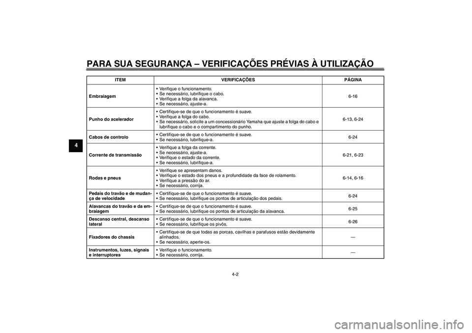 YAMAHA YBR125 2009  Manual de utilização (in Portuguese) PARA SUA SEGURANÇA – VERIFICAÇÕES PRÉVIAS À UTILIZAÇÃO
4-2
4
EmbraiagemVerifique o funcionamento.
Se necessário, lubrifique o cabo.
Verifique a folga da alavanca.
Se necessário, ajuste-