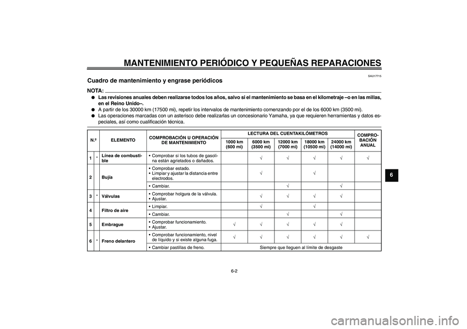 YAMAHA YBR125 2008 Manuale de Empleo (in Spanish) MANTENIMIENTO PERIÓDICO Y PEQUEÑAS REPARACIONES
6-2
6
SAU17715
Cuadro de mantenimiento y engrase periódicos NOTA:
Las revisiones anuales deben realizarse todos los años, salvo si el mantenimiento YAMAHA YBR125 2008 Manuale de Empleo (in Spanish) MANTENIMIENTO PERIÓDICO Y PEQUEÑAS REPARACIONES
6-2
6
SAU17715
Cuadro de mantenimiento y engrase periódicos NOTA:
Las revisiones anuales deben realizarse todos los años, salvo si el mantenimiento
