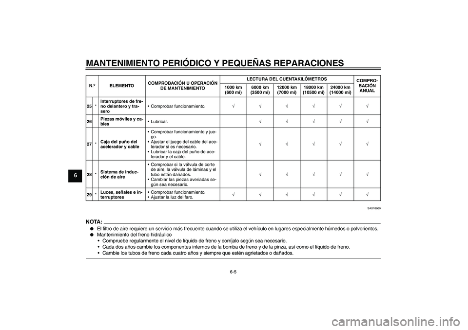 YAMAHA YBR125 2008 Manuale de Empleo (in Spanish) MANTENIMIENTO PERIÓDICO Y PEQUEÑAS REPARACIONES
6-5
6
SAU18660
NOTA:
El filtro de aire requiere un servicio más frecuente cuando se utiliza el vehículo en lugares especialmente húmedos o polvori YAMAHA YBR125 2008 Manuale de Empleo (in Spanish) MANTENIMIENTO PERIÓDICO Y PEQUEÑAS REPARACIONES
6-5
6
SAU18660
NOTA:
El filtro de aire requiere un servicio más frecuente cuando se utiliza el vehículo en lugares especialmente húmedos o polvori