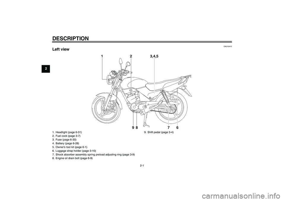 YAMAHA YBR125 2006  Owners Manual DESCRIPTION
2-1
2
EAU10410
Left view1. Headlight (page 6-31)
2. Fuel cock (page 3-7)
3. Fuse (page 6-30)
4. Battery (page 6-28)
5. Owner’s tool kit (page 6-1)
6. Luggage strap holder (page 3-10)
7. 