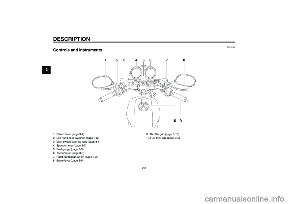 YAMAHA YBR125 2006  Owners Manual DESCRIPTION
2-3
2
EAU10430
Controls and instruments1. Clutch lever (page 3-4)
2. Left handlebar switches (page 3-3)
3. Main switch/steering lock (page 3-1)
4. Speedometer (page 3-2)
5. Fuel gauge (pag