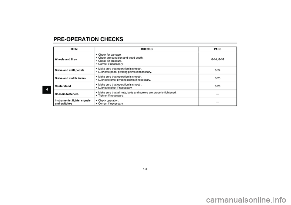 YAMAHA YBR125 2006  Owners Manual PRE-OPERATION CHECKS
4-3
4
Wheels and tiresCheck for damage.
Check tire condition and tread depth.
Check air pressure.
Correct if necessary.6-14, 6-16
Brake and shift pedalsMake sure that operati
