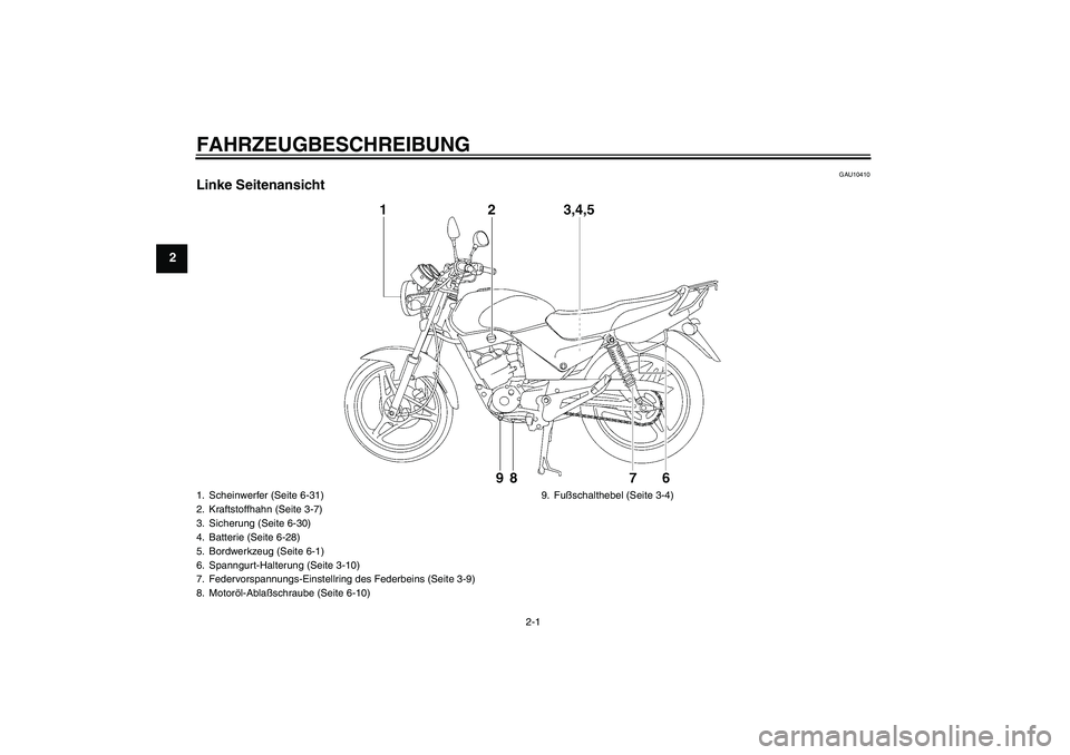 YAMAHA YBR125 2006  Betriebsanleitungen (in German) FAHRZEUGBESCHREIBUNG
2-1
2
GAU10410
Linke Seitenansicht1. Scheinwerfer (Seite 6-31)
2. Kraftstoffhahn (Seite 3-7)
3. Sicherung (Seite 6-30)
4. Batterie (Seite 6-28)
5. Bordwerkzeug (Seite 6-1)
6. Span