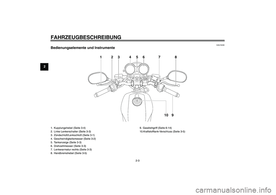 YAMAHA YBR125 2006  Betriebsanleitungen (in German) FAHRZEUGBESCHREIBUNG
2-3
2
GAU10430
Bedienungselemente und Instrumente1. Kupplungshebel (Seite 3-4)
2. Linke Lenkerschalter (Seite 3-3)
3. Zündschloß/Lenkschloß (Seite 3-1)
4. Geschwindigkeitsmesse