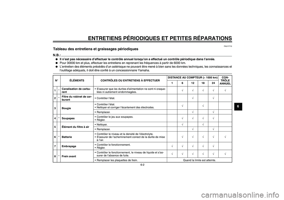 YAMAHA YBR125 2006 Notices Demploi (in French) ENTRETIENS PÉRIODIQUES ET PETITES RÉPARATIONS
6-2
6
FAU17710
Tableau des entretiens et graissages périodiques N.B.:
Il n’est pas nécessaire d’effectuer le contrôle annuel lorsqu’on a effec YAMAHA YBR125 2006 Notices Demploi (in French) ENTRETIENS PÉRIODIQUES ET PETITES RÉPARATIONS
6-2
6
FAU17710
Tableau des entretiens et graissages périodiques N.B.:
Il n’est pas nécessaire d’effectuer le contrôle annuel lorsqu’on a effec