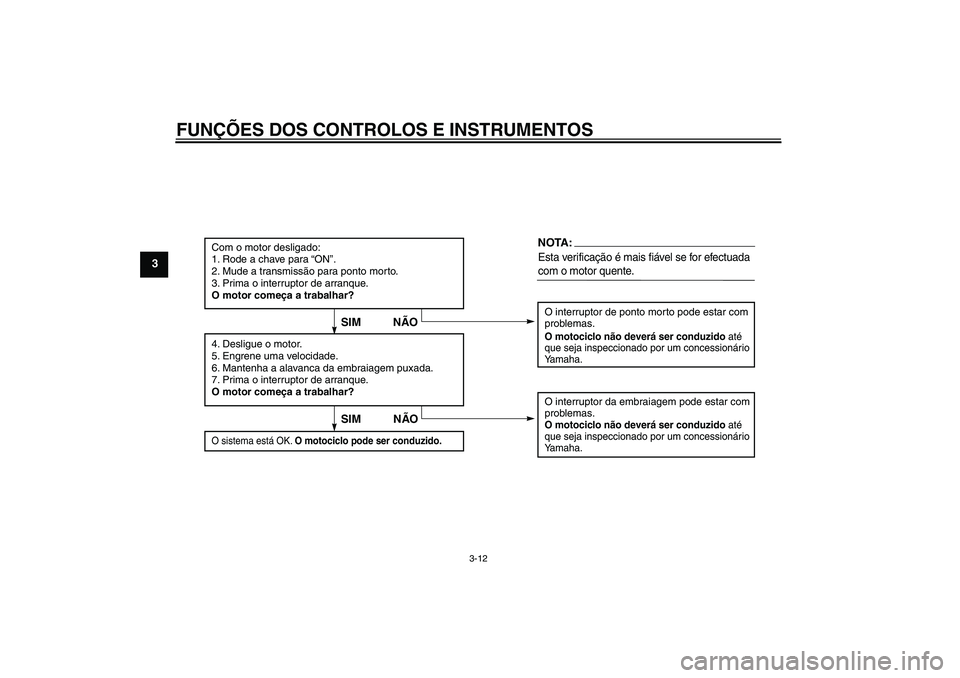 YAMAHA YBR125 2006  Manual de utilização (in Portuguese) FUNÇÕES DOS CONTROLOS E INSTRUMENTOS
3-12
3
Com o motor desligado:
1. Rode a chave para “ON”.
2. Mude a transmissão para ponto morto.
3. Prima o interruptor de arranque.
O motor começa a traba