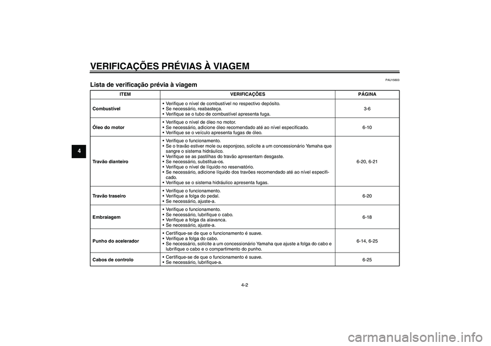 YAMAHA YBR125 2006  Manual de utilização (in Portuguese) VERIFICAÇÕES PRÉVIAS À VIAGEM
4-2
4
PAU15603
Lista de verificação prévia à viagem 
ITEM VERIFICAÇÕES PÁGINA
CombustívelVerifique o nível de combustível no respectivo depósito.
Se nece