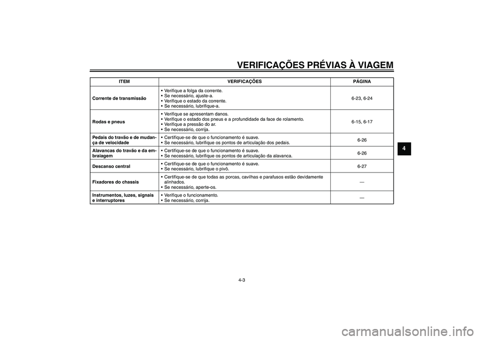 YAMAHA YBR125 2006  Manual de utilização (in Portuguese) VERIFICAÇÕES PRÉVIAS À VIAGEM4-3
4
Corrente de transmissãoVerifique a folga da corrente.
Se necessário, ajuste-a.
Verifique o estado da corrente.
Se necessário, lubrifique-a.6-23, 6-24
Roda