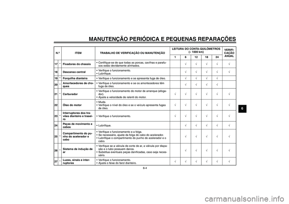 YAMAHA YBR125 2006  Manual de utilização (in Portuguese) MANUTENÇÃO PERIÓDICA E PEQUENAS REPARAÇÕES
6-4
6
17*Fixadores do chassisCertifique-se de que todas as porcas, cavilhas e parafu-
sos estão devidamente alinhados.√√√√ √
18 Descanso cen