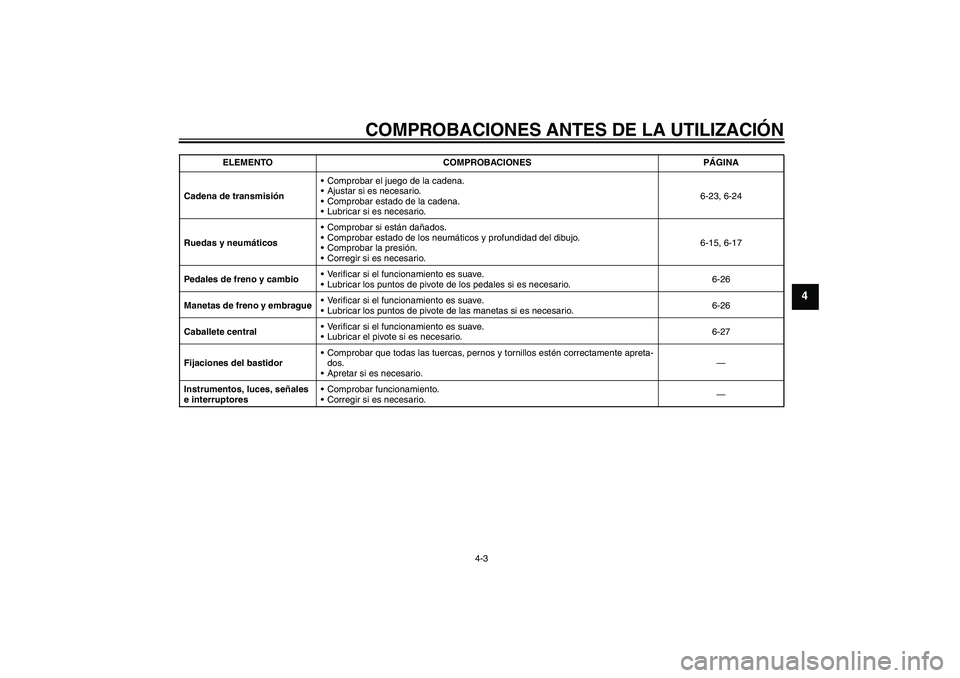 YAMAHA YBR125 2005 Manuale de Empleo (in Spanish) COMPROBACIONES ANTES DE LA UTILIZACIÓN
4-3
4
Cadena de transmisiónComprobar el juego de la cadena.
Ajustar si es necesario.
Comprobar estado de la cadena.
Lubricar si es necesario.6-23, 6-24
Rue YAMAHA YBR125 2005 Manuale de Empleo (in Spanish) COMPROBACIONES ANTES DE LA UTILIZACIÓN
4-3
4
Cadena de transmisiónComprobar el juego de la cadena.
Ajustar si es necesario.
Comprobar estado de la cadena.
Lubricar si es necesario.6-23, 6-24
Rue