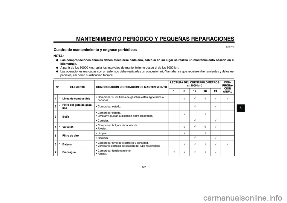 YAMAHA YBR125 2005 Manuale de Empleo (in Spanish) MANTENIMIENTO PERIÓDICO Y PEQUEÑAS REPARACIONES
6-2
6
SAU17710
Cuadro de mantenimiento y engrase periódicos NOTA:
Las comprobaciones anuales deben efectuarse cada año, salvo si en su lugar se rea YAMAHA YBR125 2005 Manuale de Empleo (in Spanish) MANTENIMIENTO PERIÓDICO Y PEQUEÑAS REPARACIONES
6-2
6
SAU17710
Cuadro de mantenimiento y engrase periódicos NOTA:
Las comprobaciones anuales deben efectuarse cada año, salvo si en su lugar se rea