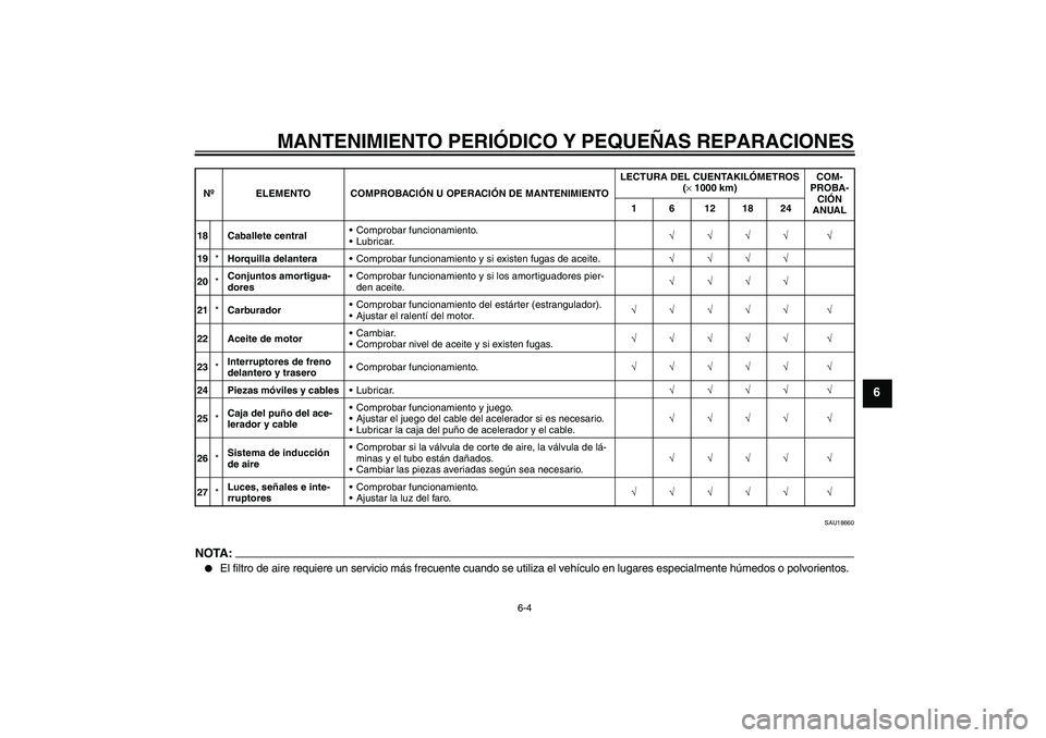 YAMAHA YBR125 2005 Manuale de Empleo (in Spanish) MANTENIMIENTO PERIÓDICO Y PEQUEÑAS REPARACIONES
6-4
6
SAU18660
NOTA:
El filtro de aire requiere un servicio más frecuente cuando se utiliza el vehículo en lugares especialmente húmedos o polvori YAMAHA YBR125 2005 Manuale de Empleo (in Spanish) MANTENIMIENTO PERIÓDICO Y PEQUEÑAS REPARACIONES
6-4
6
SAU18660
NOTA:
El filtro de aire requiere un servicio más frecuente cuando se utiliza el vehículo en lugares especialmente húmedos o polvori