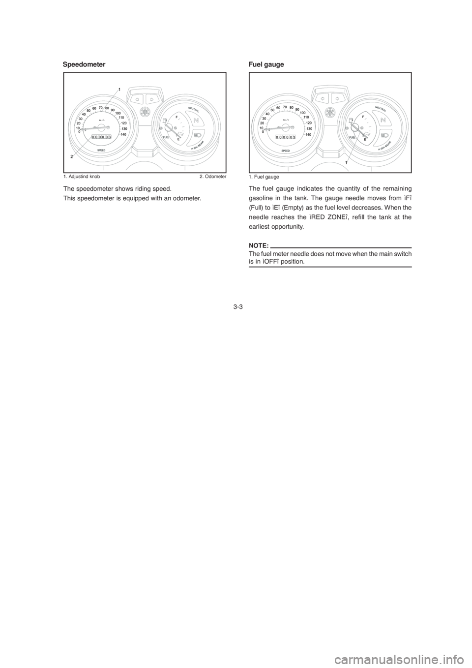 YAMAHA YBR125 2004  Owners Manual Fuel gauge
Speedometer
3-3The fuel gauge indicates the quantity of the remaining
gasoline in the tank. The gauge needle moves from ìFî
(Full) to ìEî (Empty) as the fuel level decreases. When the
n