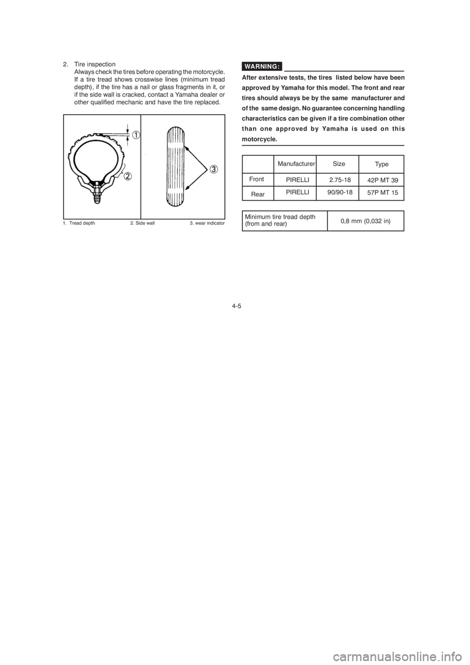 YAMAHA YBR125 2004 Owners Manual 4-5 2. Tire inspection
Always check the tires before operating the motorcycle.
If a tire tread shows crosswise lines (minimum tread
depth), if the tire has a nail or glass fragments in it, or
if the s YAMAHA YBR125 2004 Owners Manual 4-5 2. Tire inspection
Always check the tires before operating the motorcycle.
If a tire tread shows crosswise lines (minimum tread
depth), if the tire has a nail or glass fragments in it, or
if the s