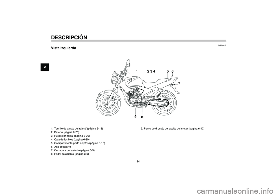 YAMAHA YBR250 2009  Manuale de Empleo (in Spanish) DESCRIPCIÓN
2-1
2
SAU10410
Vista izquierda1. Tornillo de ajuste del ralentí (página 6-15)
2. Batería (página 6-28)
3. Fusible principal (página 6-30)
4. Caja de fusibles (página 6-30)
5. Compar