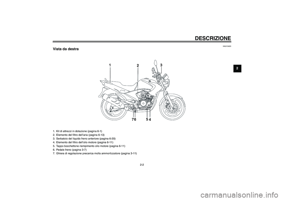 YAMAHA YBR250 2011  Manuale duso (in Italian) DESCRIZIONE
2-2
2
HAU10420
Vista da destra1. Kit di attrezzi in dotazione (pagina 6-1)
2. Elemento del filtro dell’aria (pagina 6-13)
3. Serbatoio del liquido freno anteriore (pagina 6-20)
4. Elemen