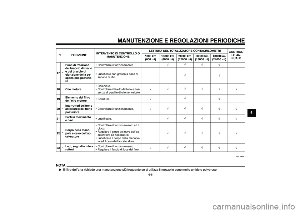YAMAHA YBR250 2011 Manuale duso (in Italian) MANUTENZIONE E REGOLAZIONI PERIODICHE
6-6
6
HAU18660
NOTA
Il filtro dell’aria richiede una manutenzione più frequente se si utilizza il mezzo in zone molto umide o polverose.
17*Punti di rotazione YAMAHA YBR250 2011 Manuale duso (in Italian) MANUTENZIONE E REGOLAZIONI PERIODICHE
6-6
6
HAU18660
NOTA
Il filtro dell’aria richiede una manutenzione più frequente se si utilizza il mezzo in zone molto umide o polverose.
17*Punti di rotazione