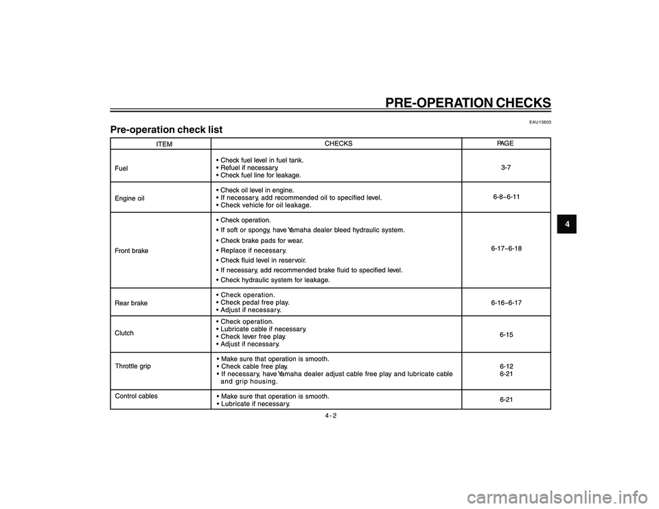 YAMAHA YBR250 2007  Owners Manual 
4-2
4
PRE-OPERATION CHECKS
EAU15605
Pre-operation check list
cap 4.pmd24/1/2007, 14:37
2 