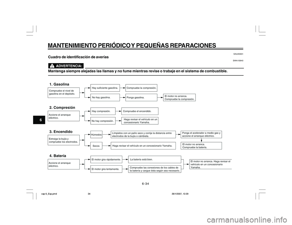 YAMAHA YBR250 2007  Manuale de Empleo (in Spanish) 6-34
6
MANTENIMIENTO PERIÓDICO Y PEQUEÑAS REPARACIONES
SAU25901
Cuadro de identificación de averías
SWA10840
Mantenga siempre alejadas las llamas y no fume mientras revise o trabaje en el sistema 