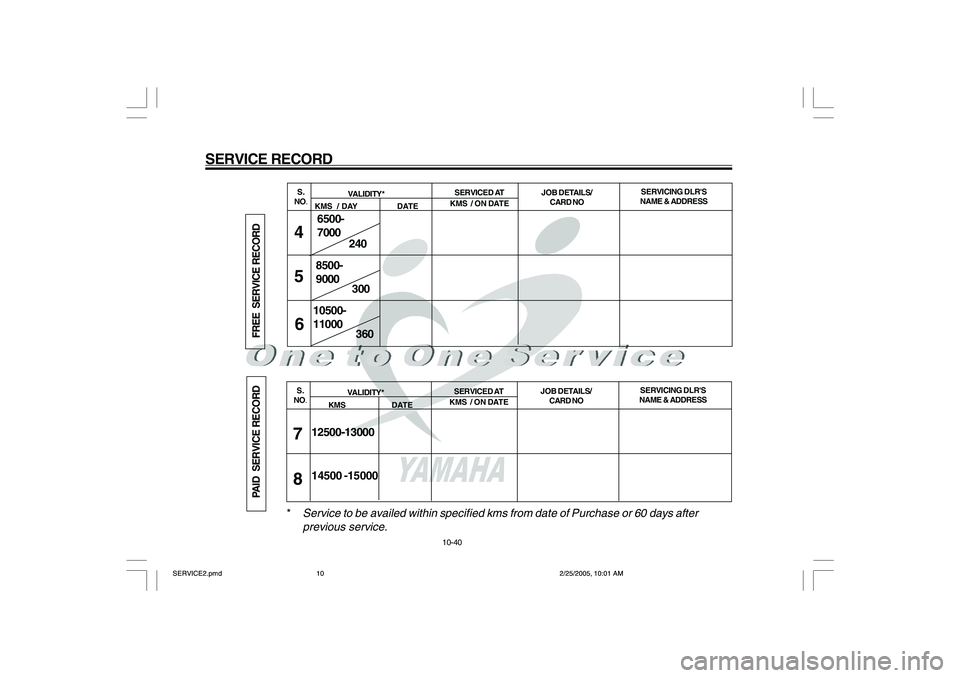 YAMAHA YD110 2005  Owners Manual SERVICE RECORD
240
300
360 6500-
7000
8500-
9000
10500-
11000
S.
NO.SERVICED AT
KMS  / ON DATESERVICING DLRS
NAME & ADDRESS JOB DETAILS/
CARD NO VALIDITY*
KMS  / DAY                 DATE4
5
6
12500-1