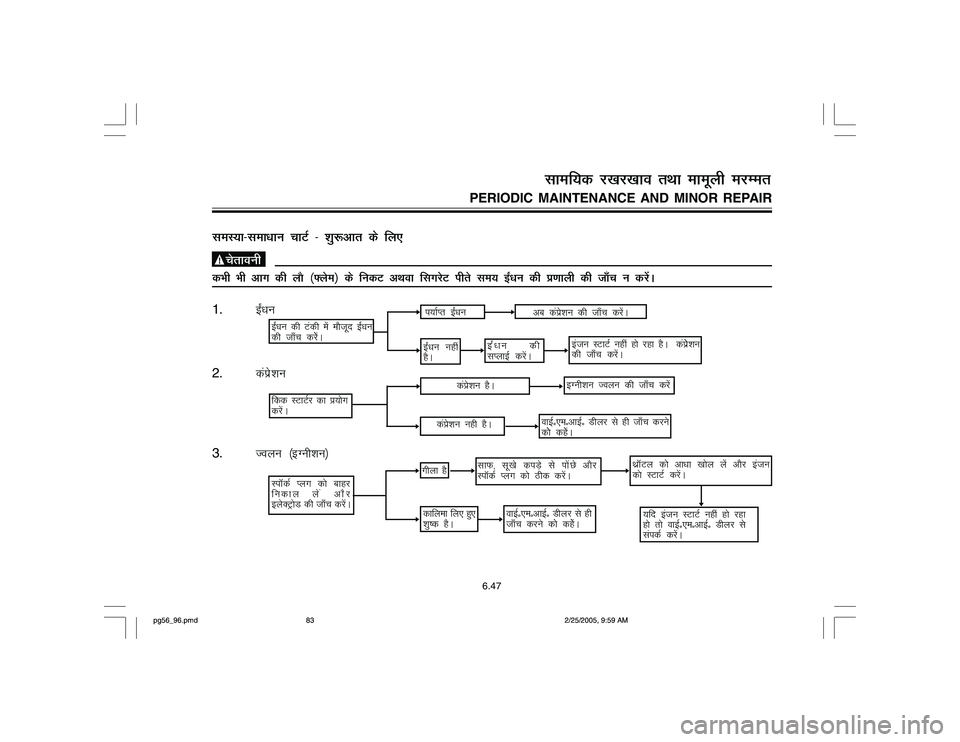 YAMAHA YD110 2005  Owners Manual leL;k&lek/kku pkVZ & kq:vkr ds fy,  
psrkouh
dHkh Hkh vkx dh ykS ¼¶yse½ ds fudV vFkok flxjsV ihrs le; b±/ku dh iz.kkyh dh tk¡p u djssaA
1.b±/ku
2.daizsku
3.Toyu ¼bXuhku½
i;kZIr b±/ku
vc da