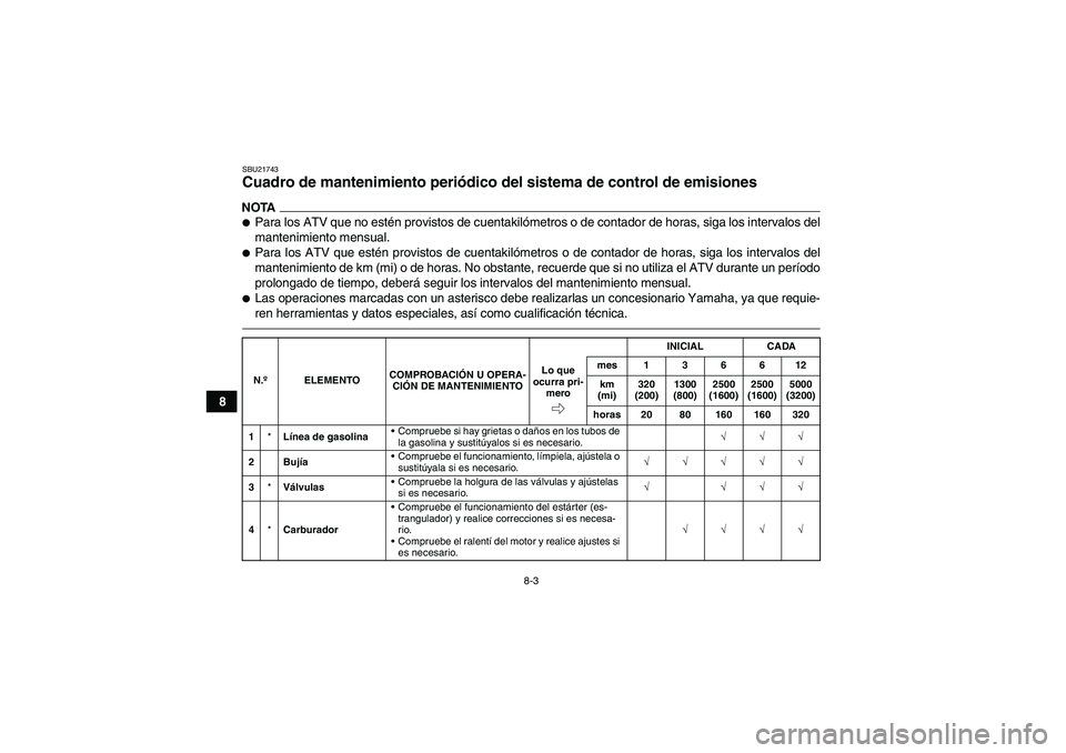 YAMAHA YFM250R 2010 Manuale de Empleo (in Spanish) 8-3
8
SBU21743Cuadro de mantenimiento periódico del sistema de control de emisiones NOTAPara los ATV que no estén provistos de cuentakilómetros o de contador de horas, siga los intervalos del
mant YAMAHA YFM250R 2010 Manuale de Empleo (in Spanish) 8-3
8
SBU21743Cuadro de mantenimiento periódico del sistema de control de emisiones NOTAPara los ATV que no estén provistos de cuentakilómetros o de contador de horas, siga los intervalos del
mant