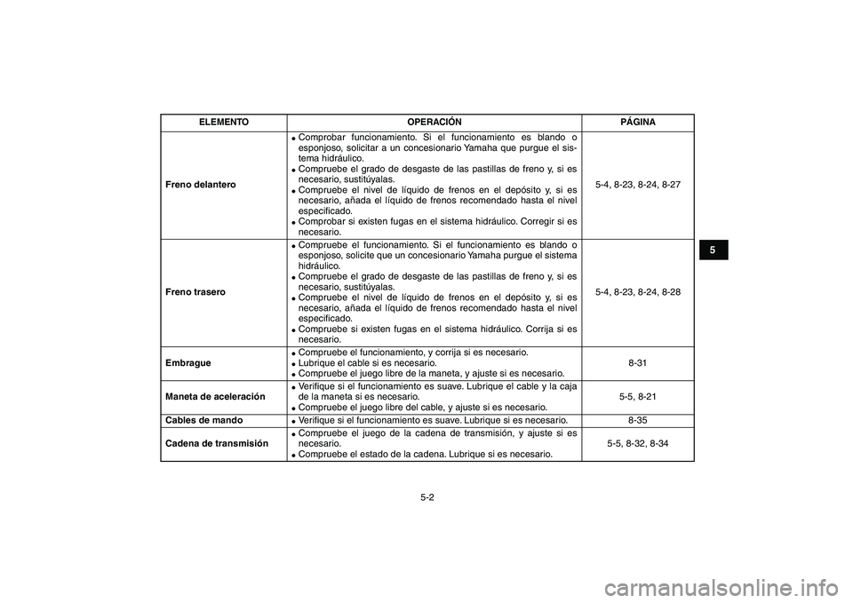 YAMAHA YFM250R 2009 Manuale de Empleo (in Spanish)
5-2
1
2
3
45
6
7
8
9
10
11
Freno delantero
Comprobar funcionamiento. Si el funcionamiento es blando o
esponjoso, solicitar a un concesionario Yamaha que purgue el sis-
tema hidráulico.
C YAMAHA YFM250R 2009 Manuale de Empleo (in Spanish)
5-2
1
2
3
45
6
7
8
9
10
11
Freno delantero
Comprobar funcionamiento. Si el funcionamiento es blando o
esponjoso, solicitar a un concesionario Yamaha que purgue el sis-
tema hidráulico.
C