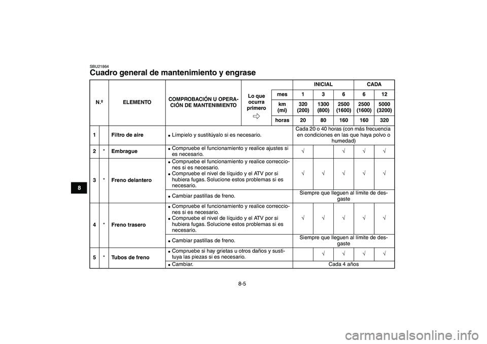 YAMAHA YFM250R 2009 Manuale de Empleo (in Spanish)
8-5
1
2
3
4
5
6
78
9
10
11
SBU21864
Cuadro general de mantenimiento y engrase
N.ºELEMENTOCOMPROBACIÓN U OPERA-
CIÓN DE MANTENIMIENTOINICIAL CADA
Lo que
ocurra
primeromes 1 3 6 6 12
km
(m YAMAHA YFM250R 2009 Manuale de Empleo (in Spanish)
8-5
1
2
3
4
5
6
78
9
10
11
SBU21864
Cuadro general de mantenimiento y engrase
N.ºELEMENTOCOMPROBACIÓN U OPERA-
CIÓN DE MANTENIMIENTOINICIAL CADA
Lo que
ocurra
primeromes 1 3 6 6 12
km
(m