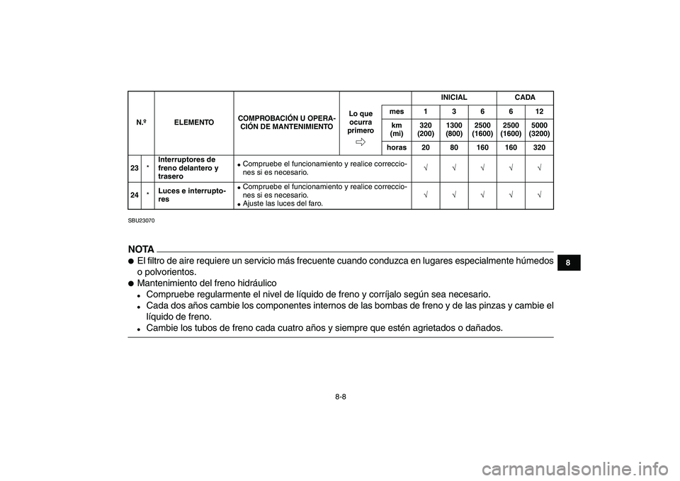 YAMAHA YFM250R 2009  Manuale de Empleo (in Spanish)  
8-8 
1
2
3
4
5
6
78
9
10
11
 
SBU23070
NOTA
 
 
El filtro de aire requiere un servicio más frecuente cuando conduzca en lugares especialmente húmedos
o polvorientos. 
 
Mantenimiento del freno h
