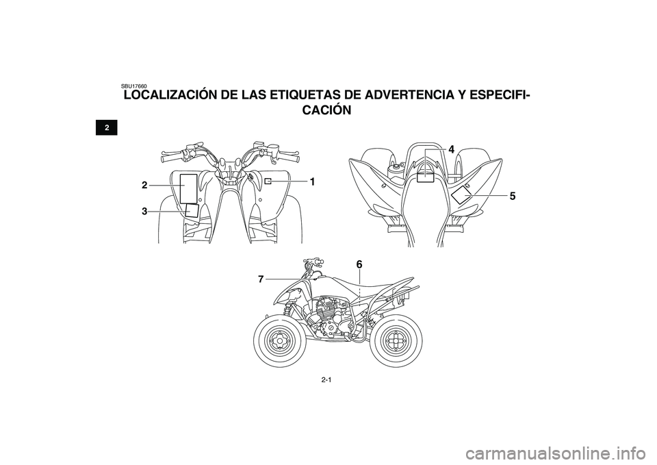 YAMAHA YFM250R 2008  Manuale de Empleo (in Spanish)  
2-1 
12
3
4
5
6
7
8
9
10
11
 
SBU17660 
LOCALIZACIÓN DE LAS ETIQUETAS DE ADVERTENCIA Y ESPECIFI-
CACIÓN 
3 2
5 4
6
1
7 