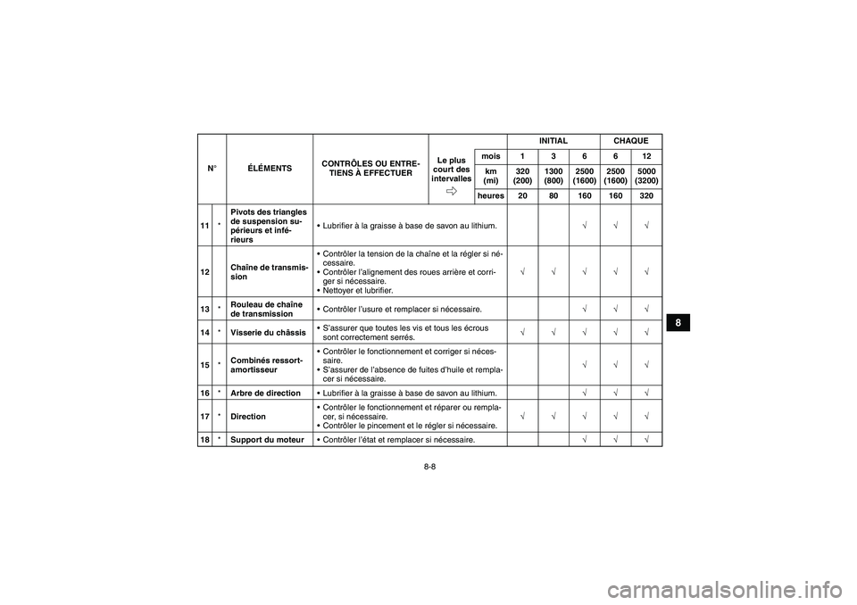YAMAHA YFM250R-W 2012  Notices Demploi (in French) 8-8
8
11*Pivots des triangles 
de suspension su-
périeurs et infé-
rieursLubrifier à la graisse à base de savon au lithium.√√√
12Chaîne de transmis-
sionContrôler la tension de la chaîn